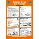 ISM Rescue Boat Poster Vinyl